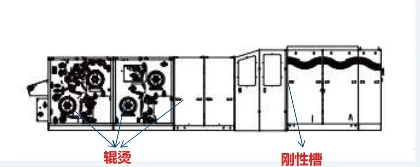 威士立體燙平機內(nèi)部構(gòu)造圖