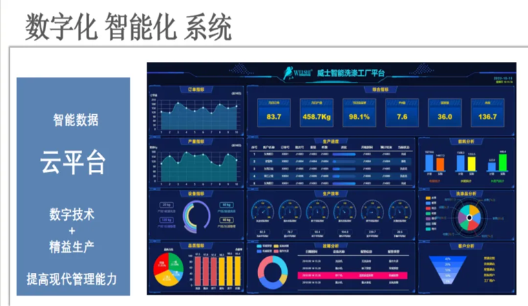 威士數(shù)字化技術(shù)創(chuàng)新