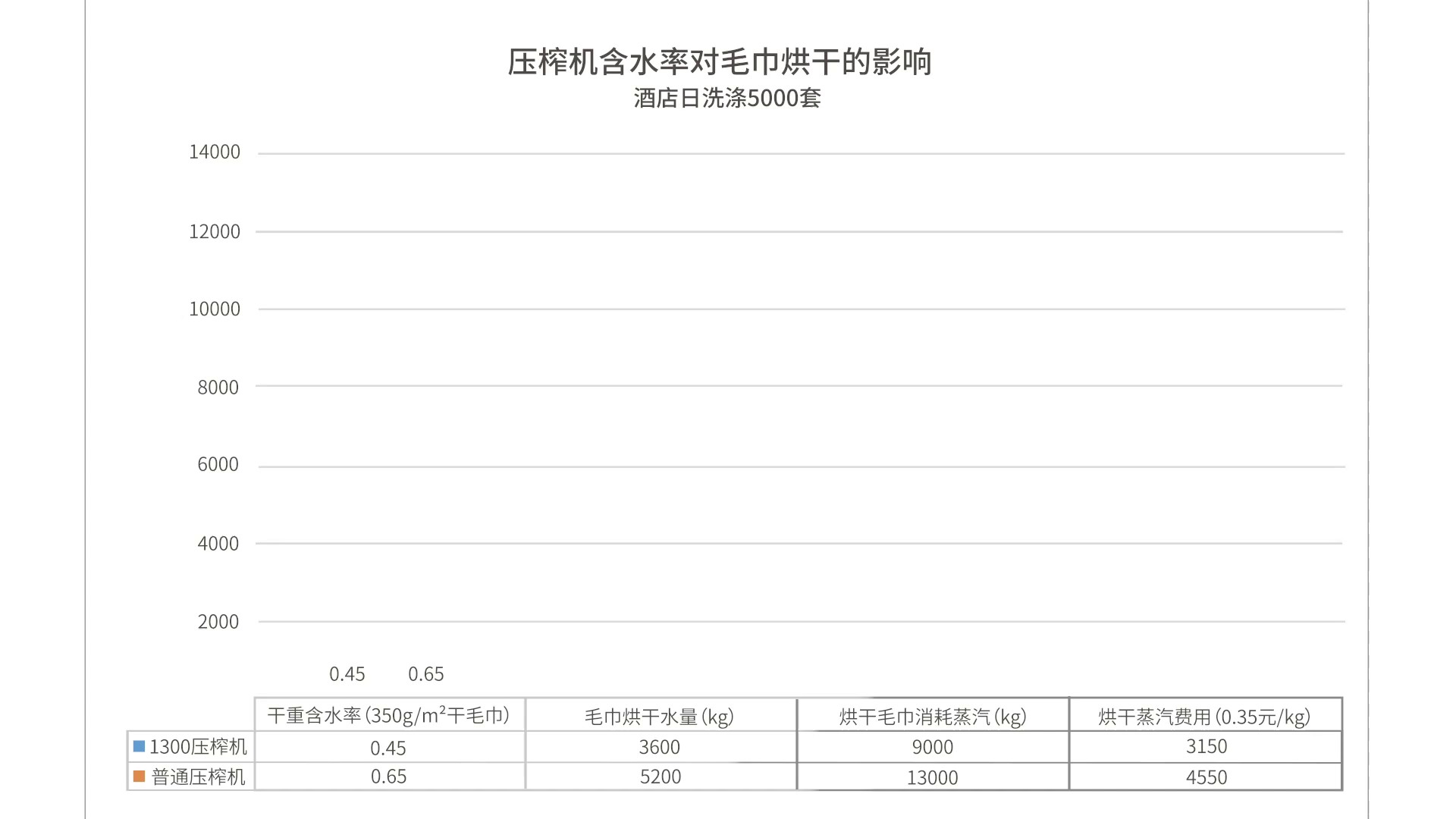 武汉真空脱水机维修,脱水机