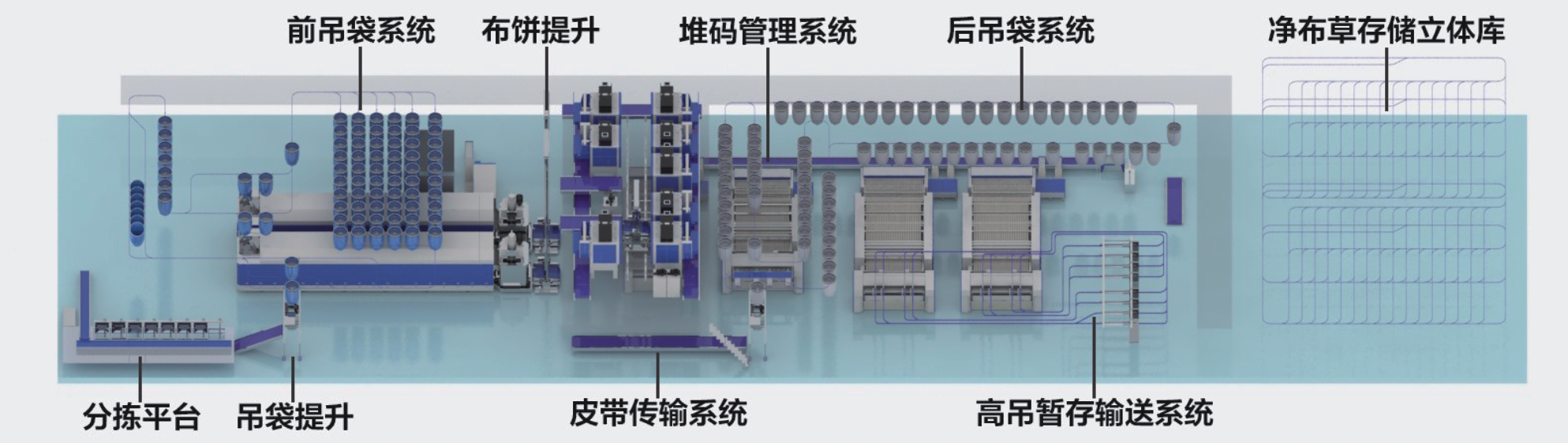 威士機械自動化物流控制系統(tǒng)