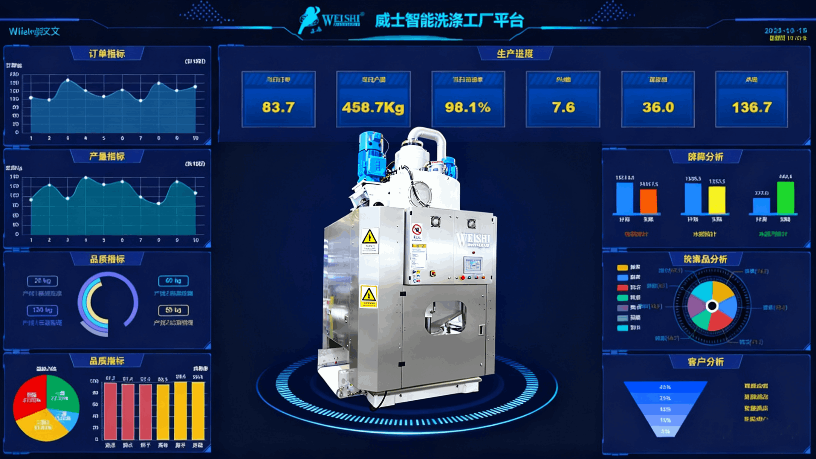 科技賦能洗滌：威士機械的數(shù)字化破局之道！