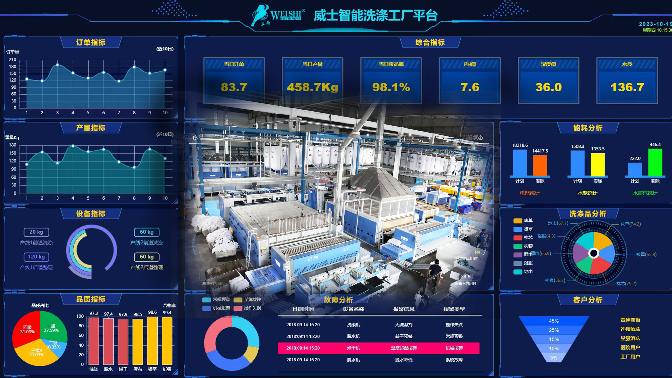 威士機械數字化洗滌智能屏