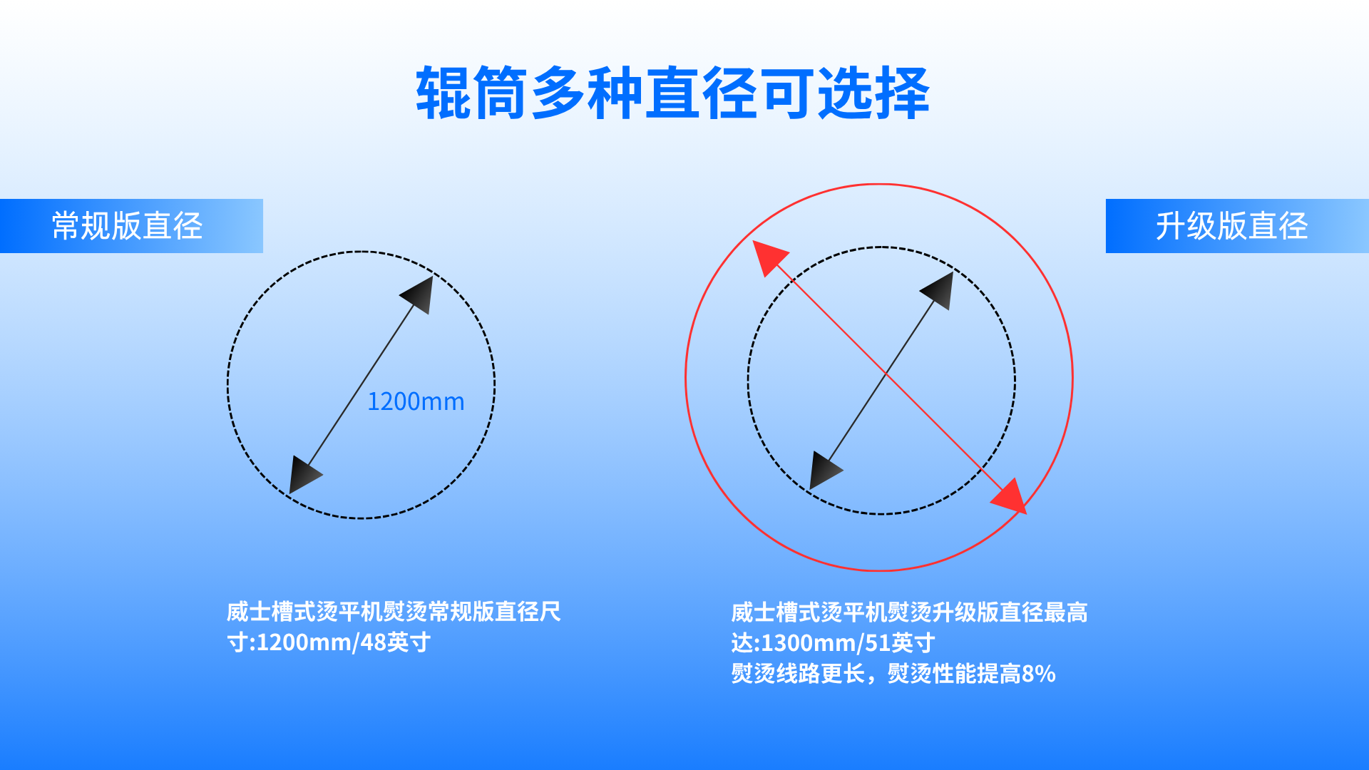 88038威尼斯检测中心机械槽式烫平机刚性槽