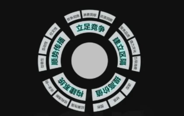 长宁区运营品牌策划热线