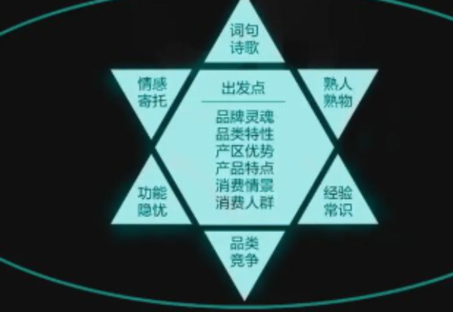 金山区综合品牌策划价格