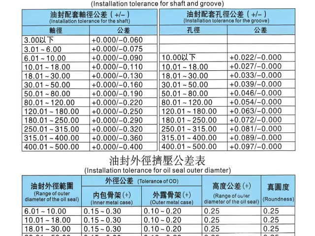 重庆耐油FKM骨架油封批发价,FKM骨架油封