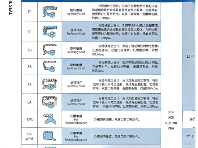 重庆耐油FKM骨架油封批发价