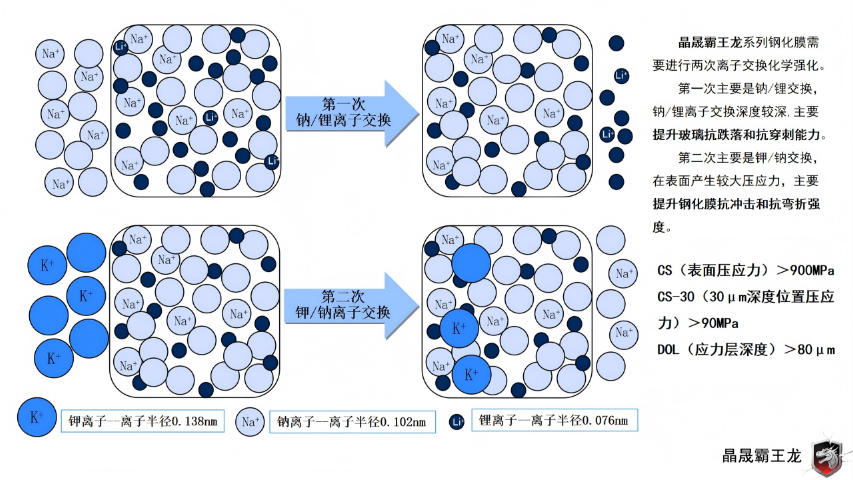 深圳超瓷晶玻璃保護貼防藍光的好還是高清的好 九如晶晟玻璃供應
