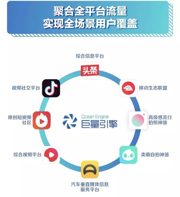 巨量引擎-頭條抖音一代服務商牌照