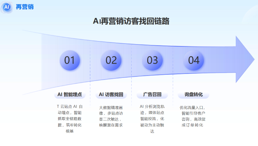 智能化全域网络营销业务,全域网络营销