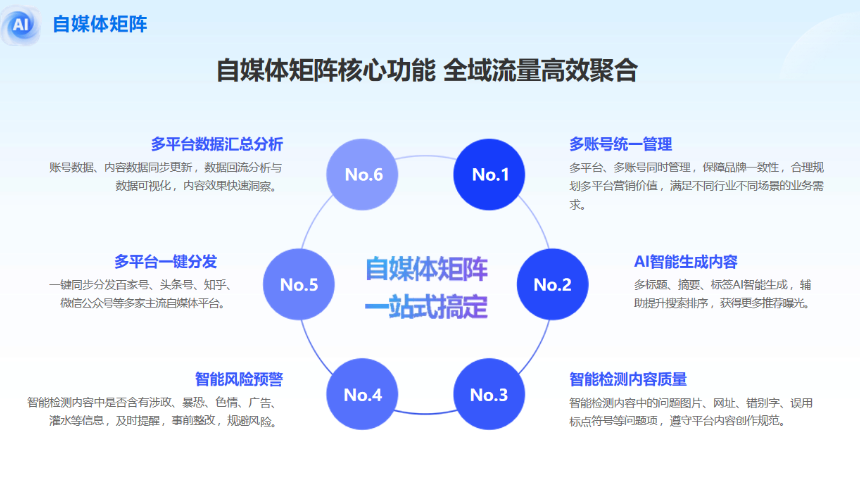 衢州管理全域网络营销哪家好,全域网络营销