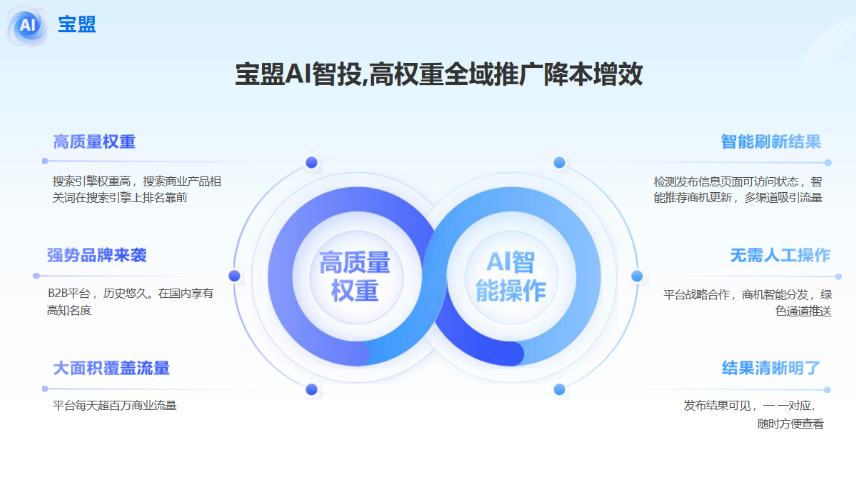 智能化全域网络营销业务,全域网络营销