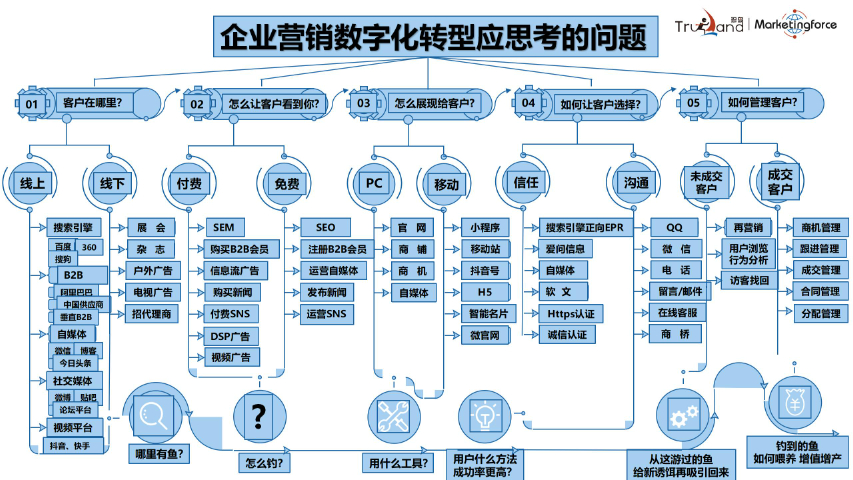 福州怎樣網絡推廣代理商