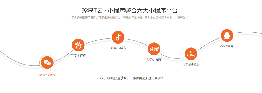 福建推廣網絡推廣行價