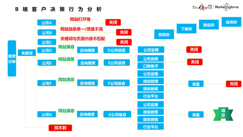 厦门推广网络推广哪家便宜 欢迎咨询 福建珍云数字科技供应