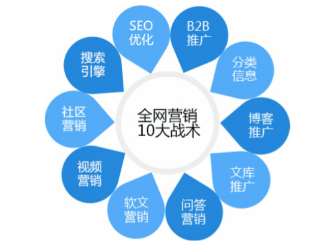 莆田為什么網(wǎng)絡營銷介紹,網(wǎng)絡營銷