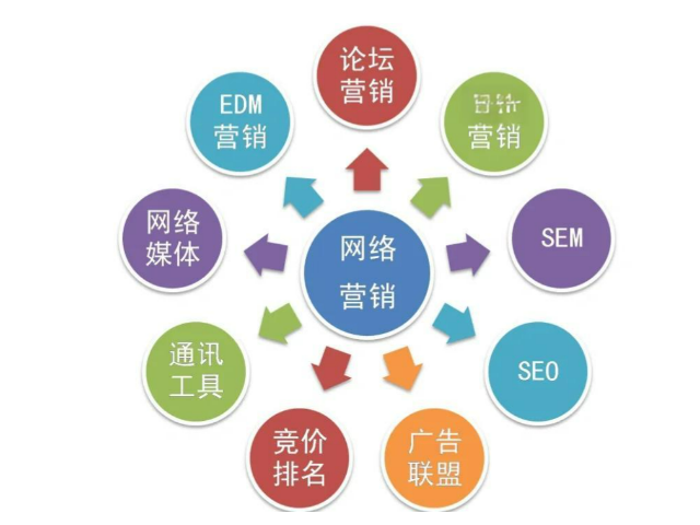 厦门广发·体育网络营销产品介绍 来电咨询 福建珍云数字科技供应