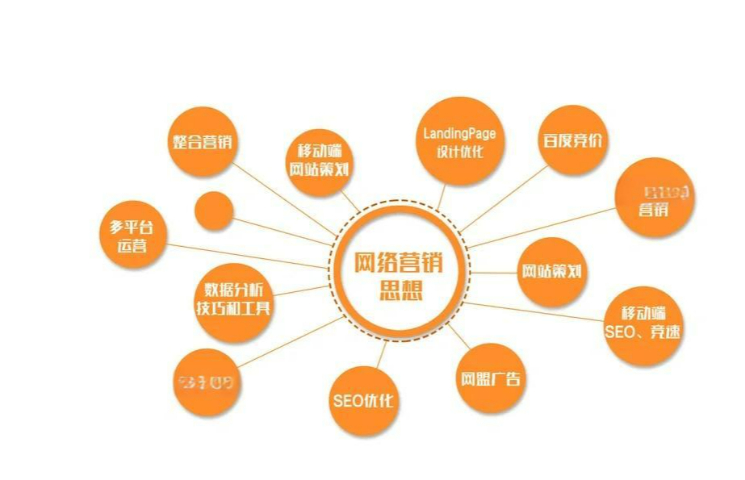 厦门网络营销市场报价 信息推荐 福建珍云数字科技供应