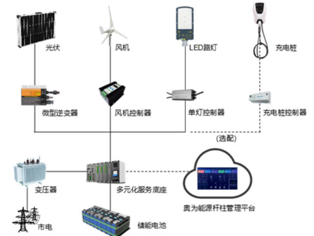 河南快充充電樁定制 奧為科技供應(yīng)