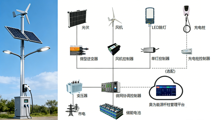 海南PLC單燈控制器廠家供應(yīng) 奧為科技供應(yīng)