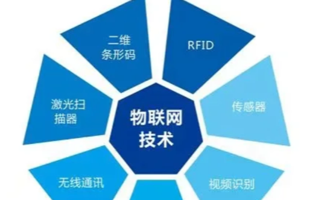 楊浦區(qū)本地物聯(lián)網(wǎng)數(shù)據(jù)服務(wù)工廠直銷,物聯(lián)網(wǎng)數(shù)據(jù)服務(wù)