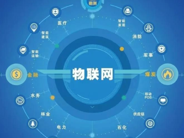 上海提供物聯網數據服務銷售電話,物聯網數據服務
