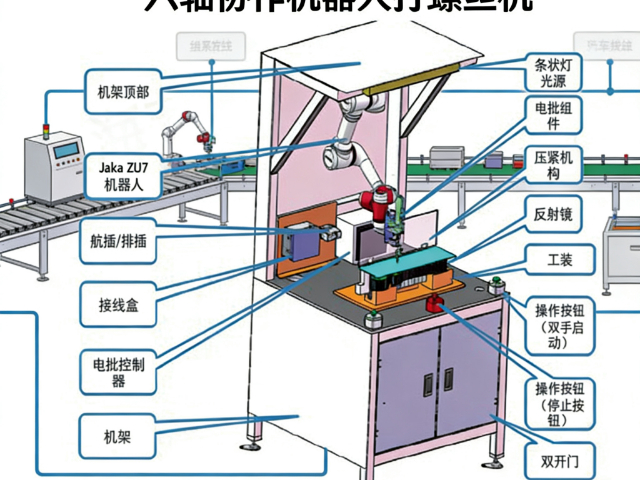 宿迁车灯六轴协作机器人打螺丝支持维修