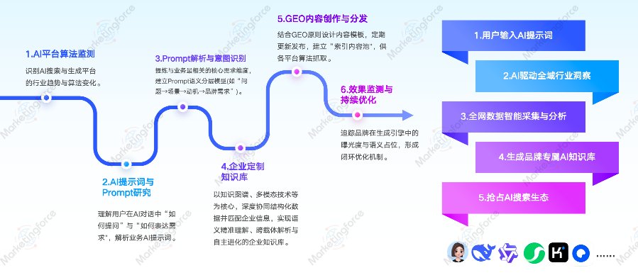 海口传统GEO推广优化数据,GEO推广优化