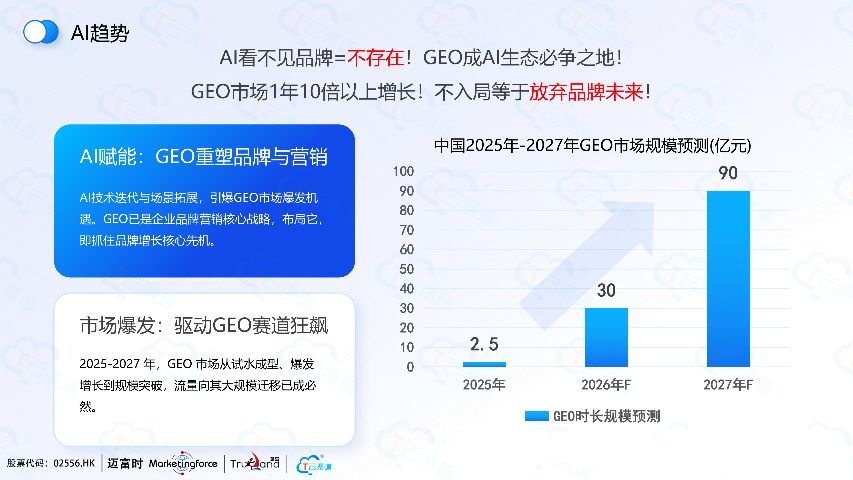 樂東GEO推廣優(yōu)化如何做 深圖信息技術(shù)供應(yīng)