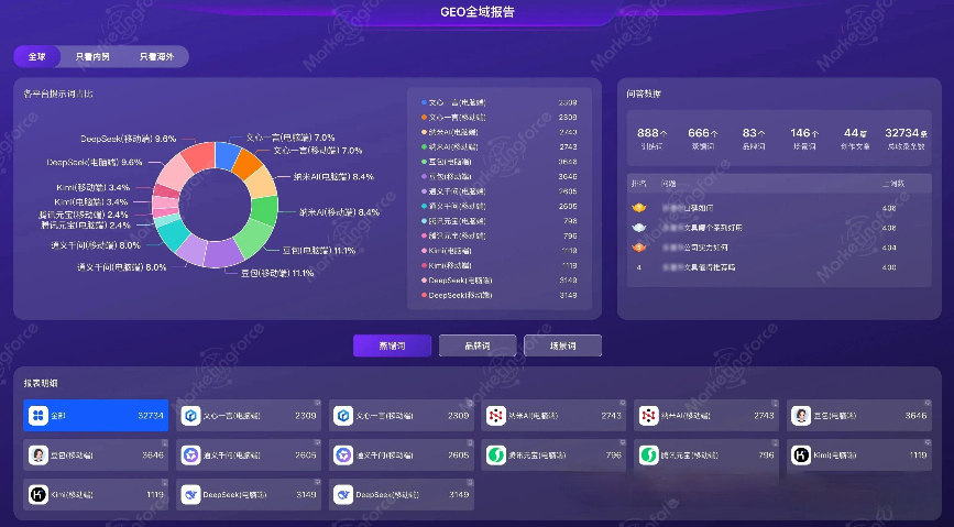 海口全域GEO推广优化含义