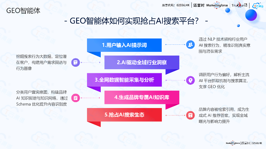 海口全域GEO推广优化策略