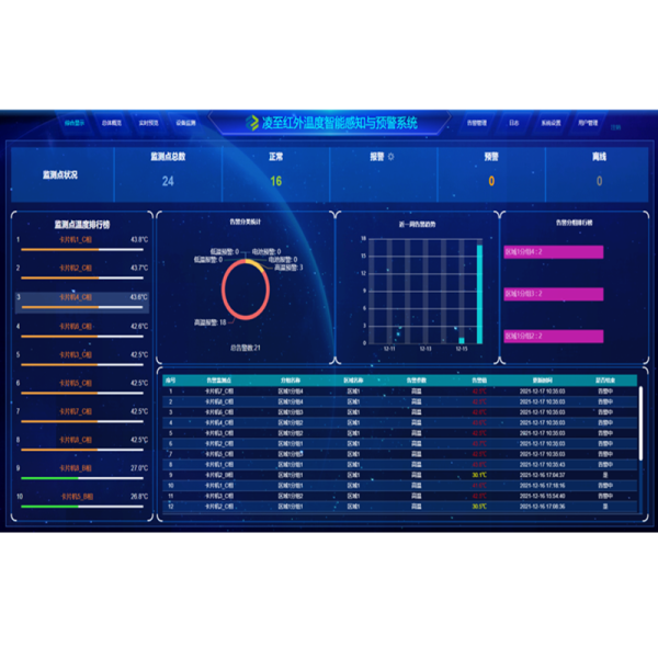 物聯(lián)網(wǎng)軟件平臺