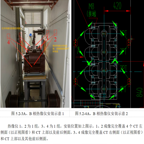 紅外溫度監(jiān)測