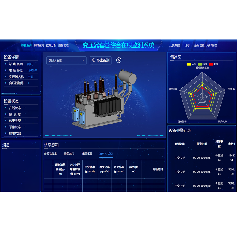 物聯(lián)網(wǎng)軟件平臺