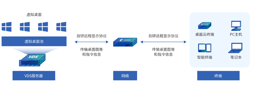上海桌面虛擬化應(yīng)用 上海市雪萊信息供應(yīng)