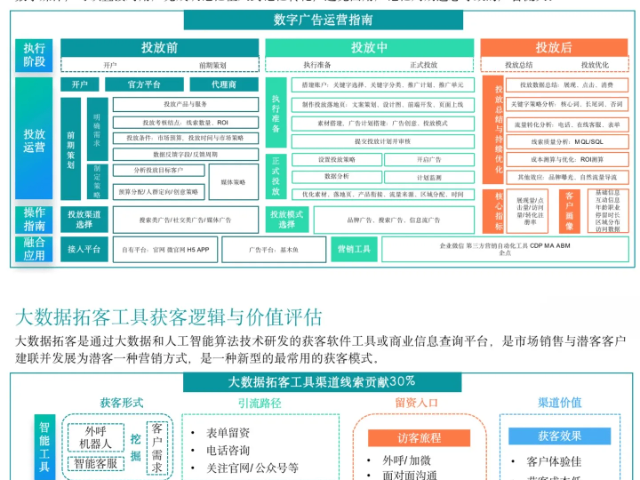 市场SaaS营销平台客服电话