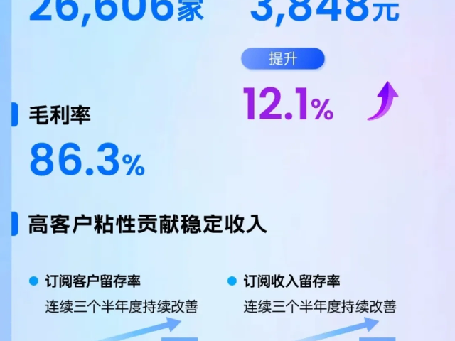 网络营销SaaS营销平台业务,SaaS营销平台