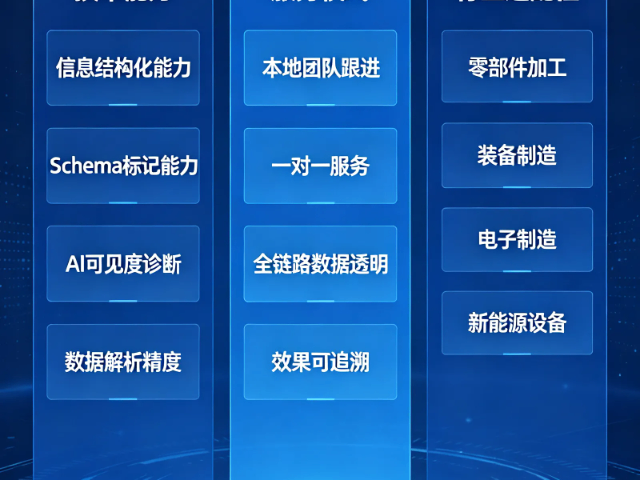 提供SaaS营销平台客服电话,SaaS营销平台