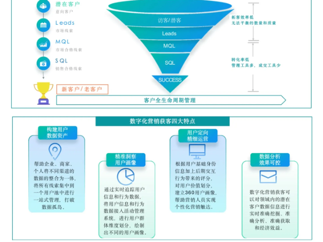 陕西SaaS营销平台服务热线,SaaS营销平台