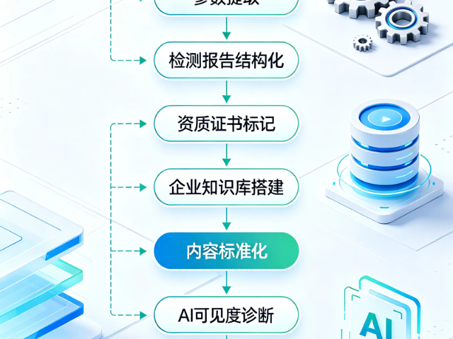 市场SaaS营销平台业务流程,SaaS营销平台