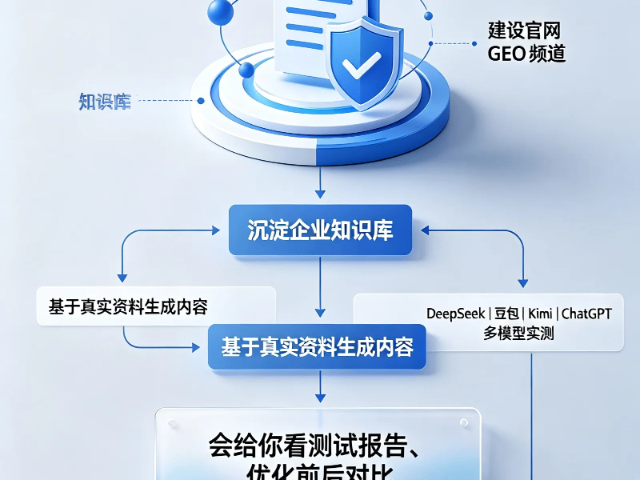 陕西创新GEO优化介绍