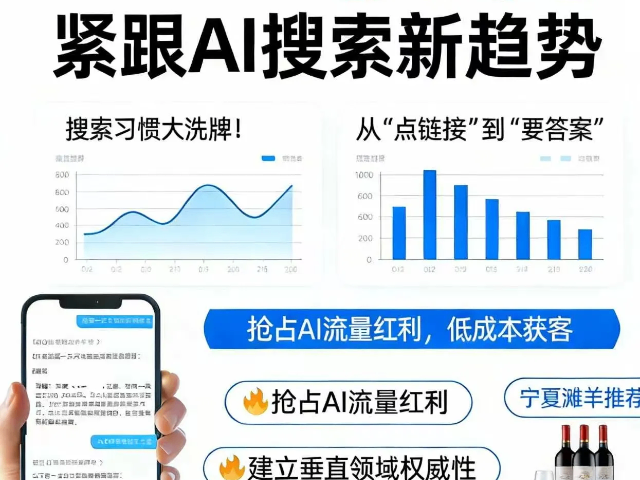 陕西标准GEO优化业务流程