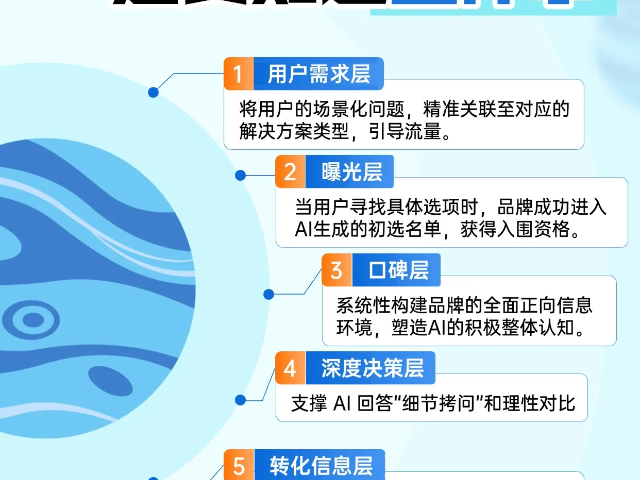 陕西创新GEO优化介绍,GEO优化