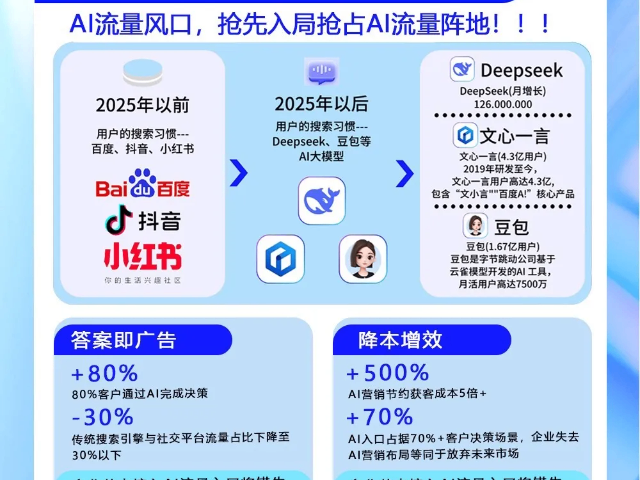 GEO优化商家,GEO优化