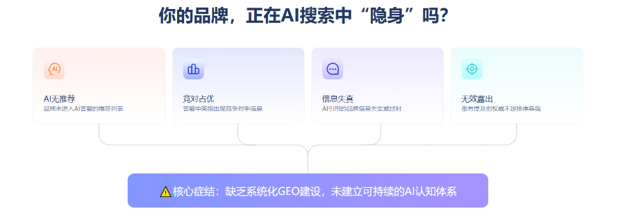 北京GEO年度运营适合什么行业,GEO