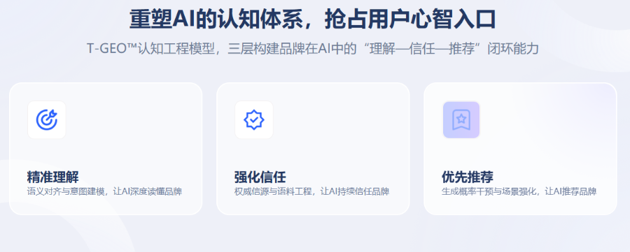 北京东城区GEO服务内容,GEO