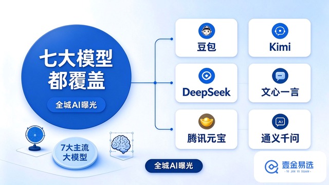 律师事务所GEO代运营,GEO