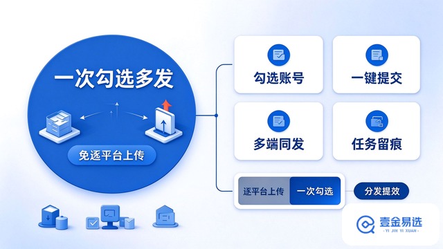北京内容智能排期平台,自媒体矩阵管理