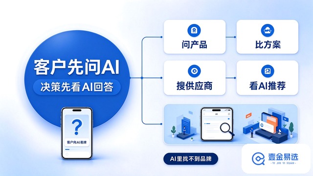 壹金易选GEO竞品分析,GEO