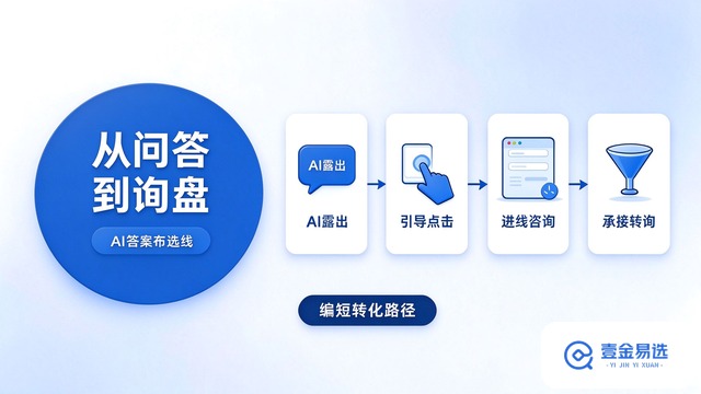 北京东城区GEO服务内容,GEO